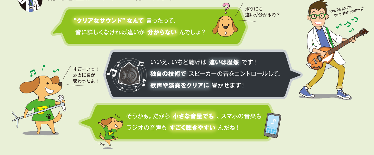 “クリアなサウンド”なんて 言ったって、音に詳しくなければ違いが 分からないんでしょ？ いいえ、いちど聴けば違いは歴然です！ 独自の技術でスピーカーの音をコントロールして、歌声や演奏をクリアに響かせます！ そうかぁ。だから小さな音量でも 、スマホの音楽もラジオの音声もすごく聴きやすいんだね！