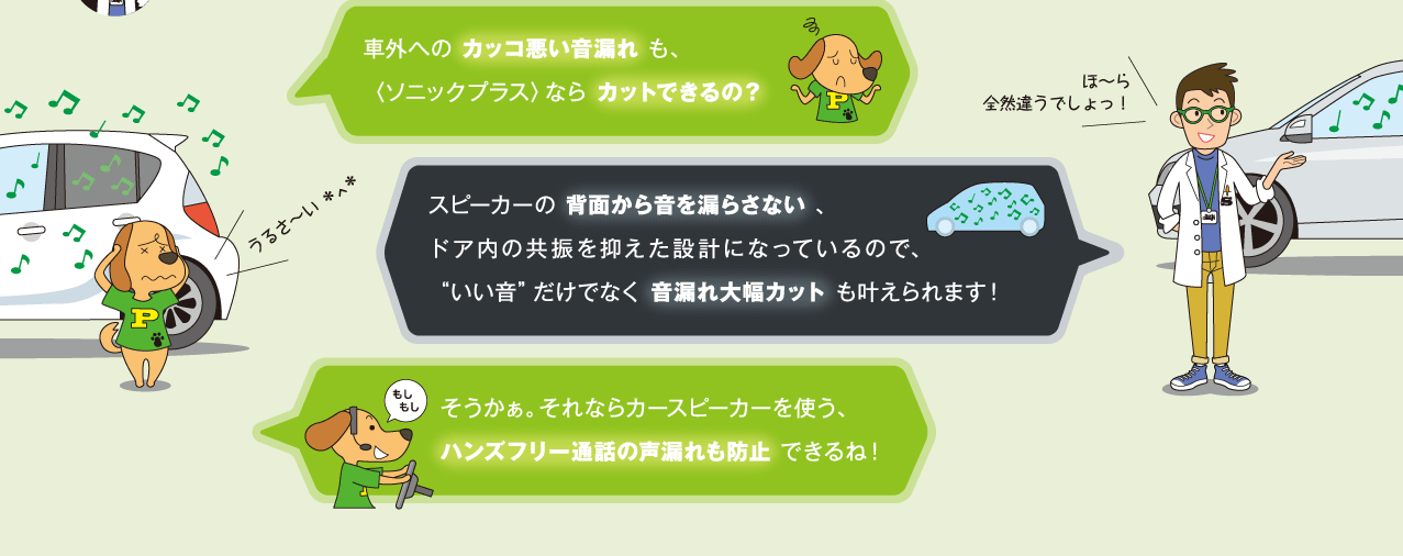 車外へのカッコ悪い音漏れも、〈ソニックプラス〉ならカットできるの？ スピーカーの背面から音を漏らさない、ドア内の共振を抑えた設計になっているので、“いい音”だけでなく音漏れ大幅カットも叶えられます！ そうかぁ。それならカースピーカーを使う、ハンズフリー通話の声漏れも防止 できるね！