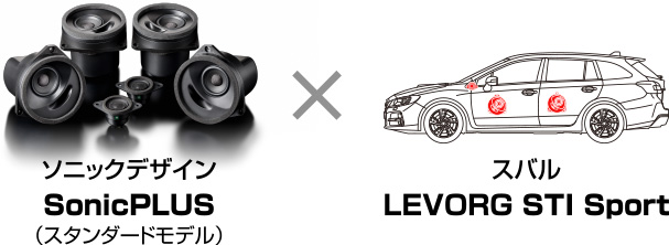 ソニックデザイン SonicPLUS（スタンダードモデル）× スバル LEVORG STI Sport
