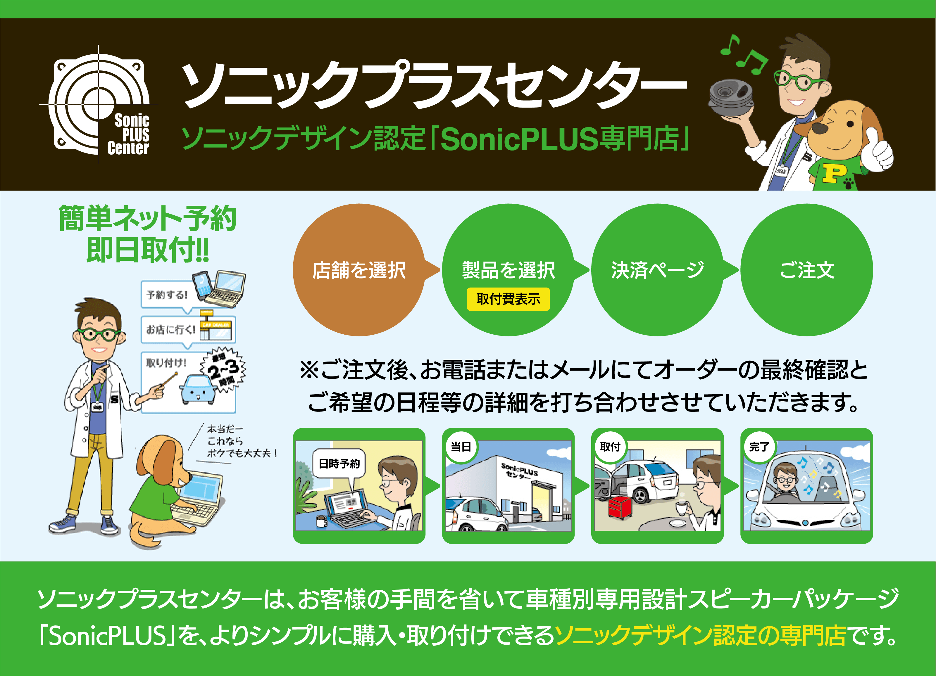 ご購入の流れ「店舗を選択→ECサイトへ（ECサイトのご利用は、ソニックプラスセンターのみとなります。）→製品を選択→決済ページ→製品のご注文」
