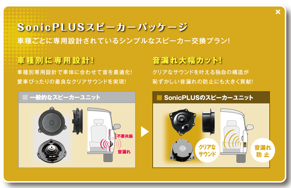 SonicPLUSスピーカーパッケージ