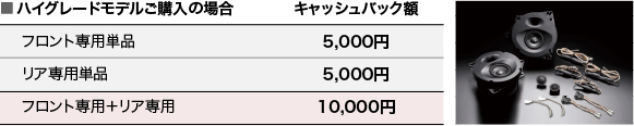 ハイグレードモデルご購入の場合