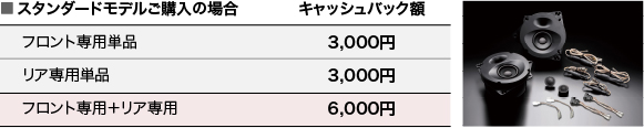 スタンダードモデルご購入の場合