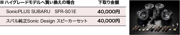 ハイグレードモデルへ買い替えの場合