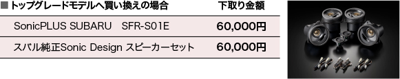 トップグレードモデルへ買い替えの場合