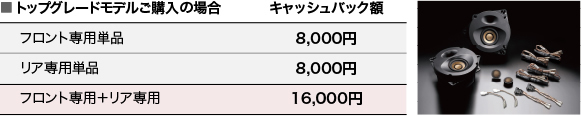 トップグレードモデルご購入の場合