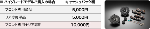 ハイグレードモデルご購入の場合