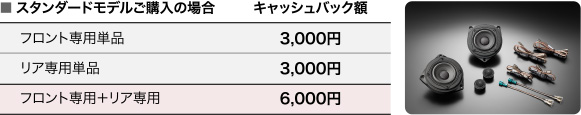 スタンダードモデルご購入の場合
