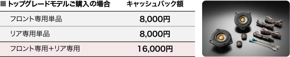 トップグレードモデルご購入の場合