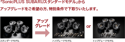「SonicPLUS SUBARUスタンダードモデル」からアップグレードをご希望の方、特別条件で下取りいたします。