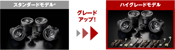 ハイグレードモデルにグレードアップ!
