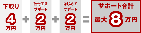 下取り4万円＋取付工賃サポート2万円＋はじめてサポート2万円＝サポート合計最大8万円