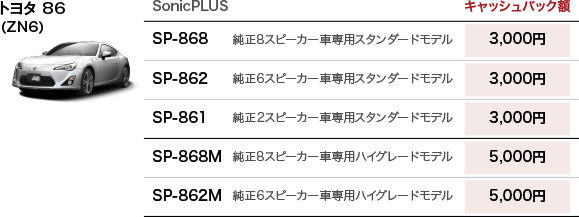 トヨタ 86（ZN6）