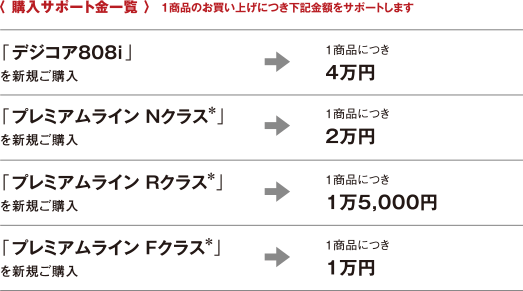 〈 購入サポート金一覧 〉 1商品のお買い上げにつき下記金額をサポートします