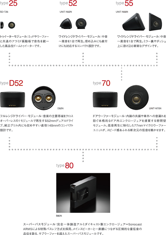 Premium Line 組み合せ例