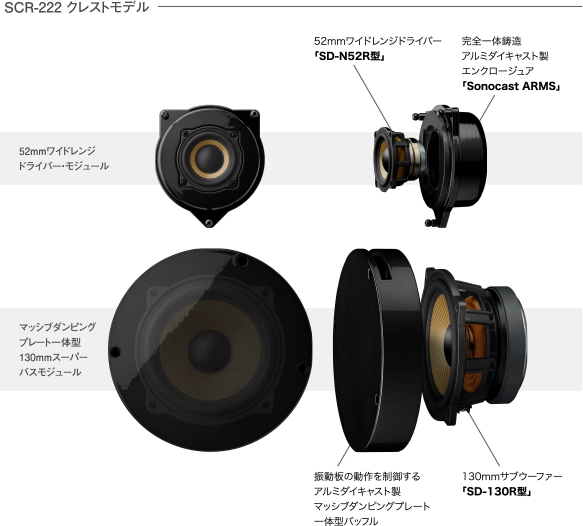 SCR-222 クレストモデル