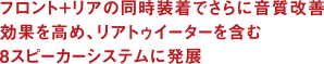 フロント+リアの同時装着でさらに音質改善効果を高め、リアトゥイーターを含む8スピーカーシステムに発展